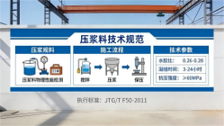 铁门关本地工厂讲解：说一遍公路压浆料和铁路压浆料的区别