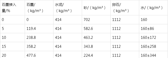 铁门关防静电水泥砂浆怎么做(附配比及施工方法)